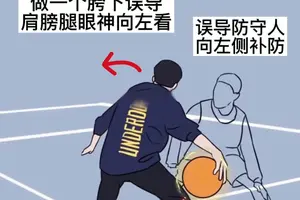 篮球基本胯下训练方法